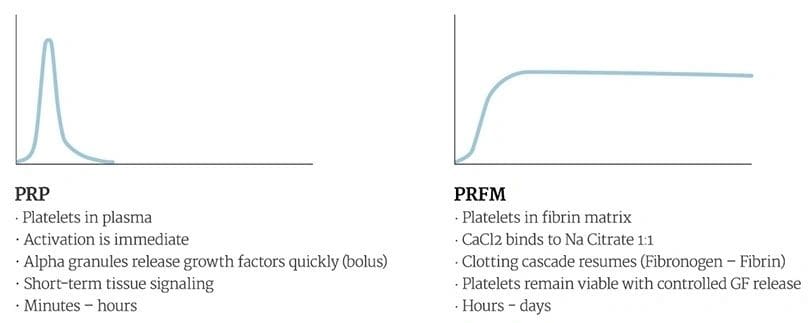 Pfm vs pfm vs Women Health Services