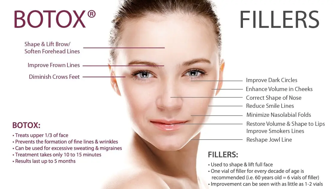 Botox-Fillers-Dermatology